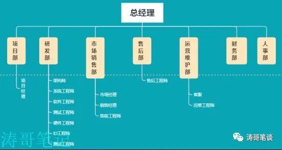 业务分析师和产品经理之间,有哪些区别