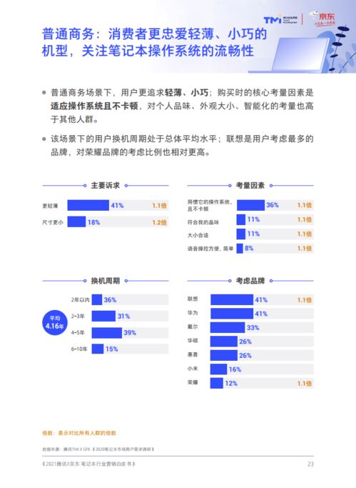 2021年版笔记本电脑行业营销洞察白皮书