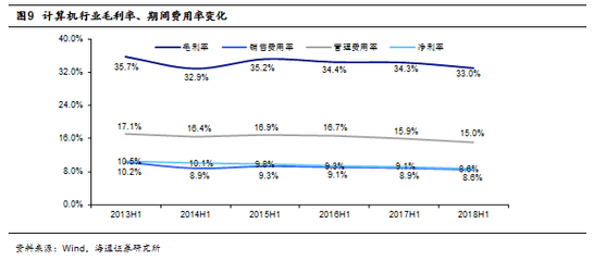 计算机行业18年中报总结暨9月研究框架:软件和硬件,景气与估值