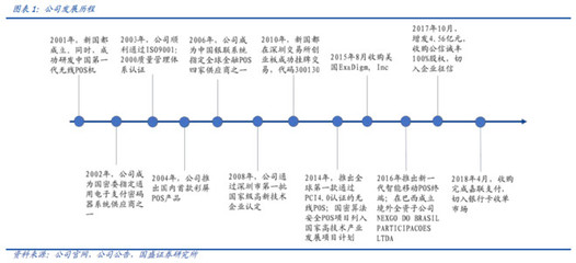 国盛计算机(深度)】新国都:云时代蜕变增强用户粘性,费率有望进入上升期--公司深度20181105