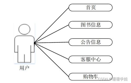 计算机毕业设计springboot图书销售系统设计与实现yk0yf9