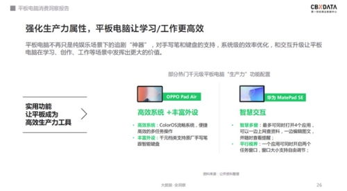 软硬件齐发力,千元级平板电脑的天花板在哪 cbndata报告