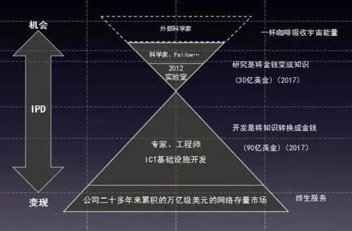 像华为学增长,小人物创造大历史 任正非 饥饿感 英雄主义