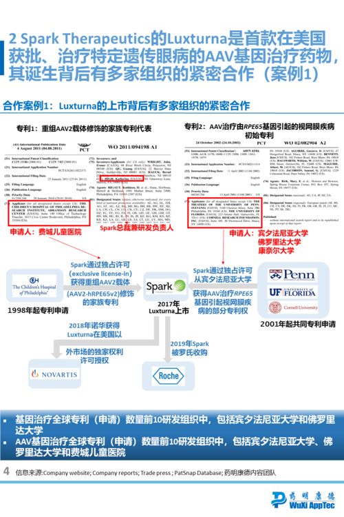 独家分析 基因治疗和基因编辑研发组织与合作